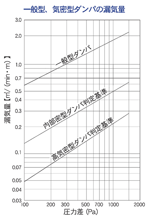 高気密_漏気量