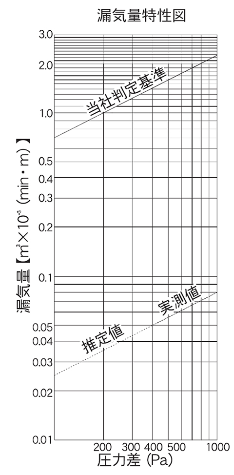 超高気密_漏気量